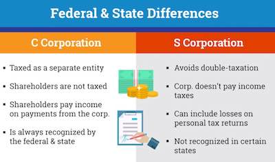 s corp vs c corp